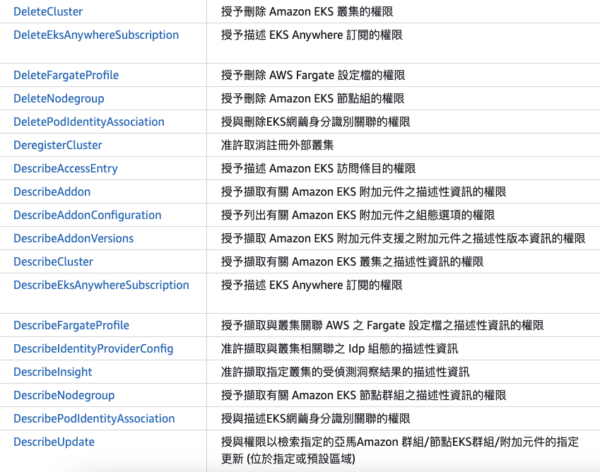 Elastic Kubernetes Service Action 部分清單 Amazon Elastic Kubernetes Service 定義的動作 