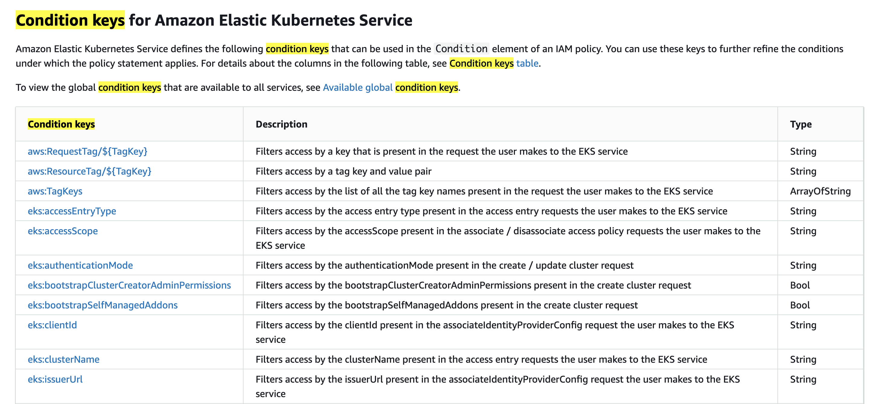 Condition keys for Amazon Elastic Kubernetes Service 