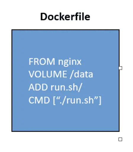 Dockerfile 圖片來源 
