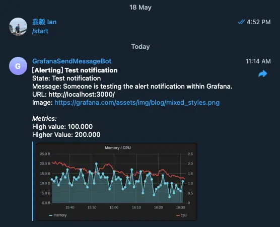 Alerting 測試結果