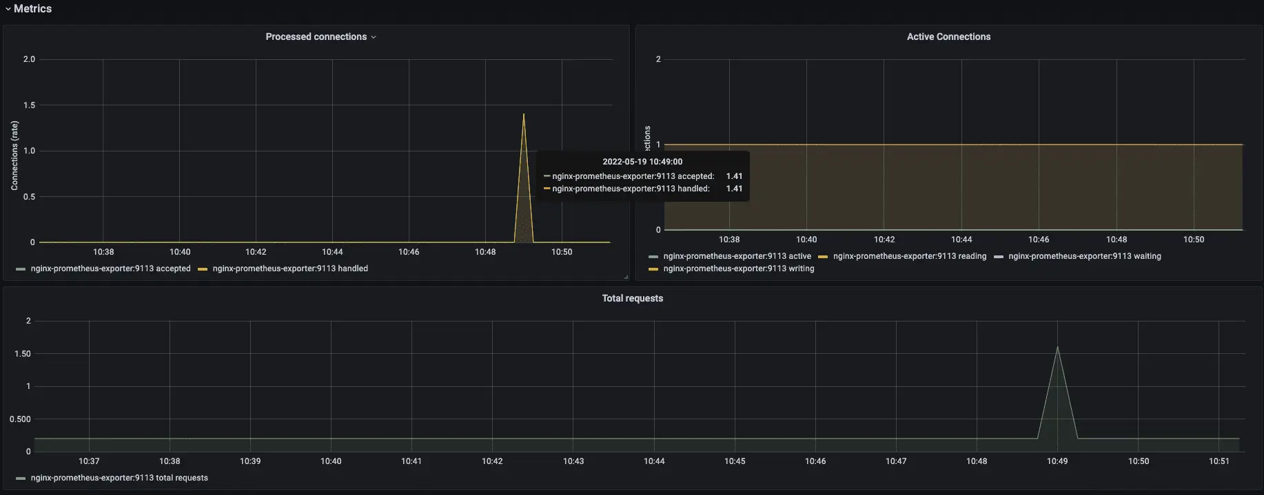 測試 Grafana 是否成功抓到資料