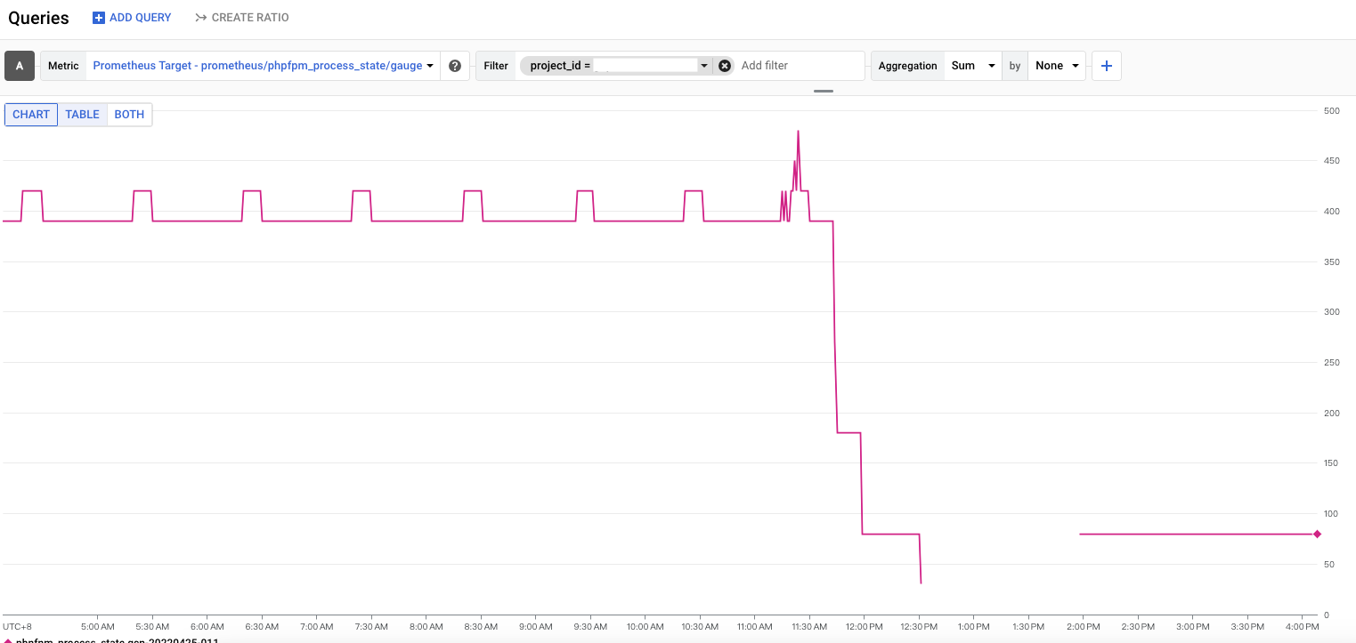過濾後,指標不見惹