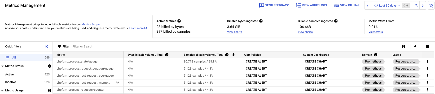 查看 Metrics Management