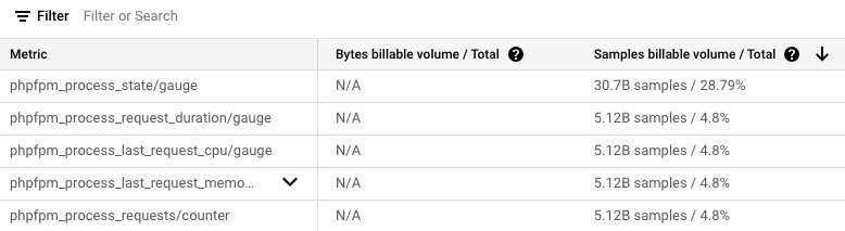 Metrics Management phpfpm metrics