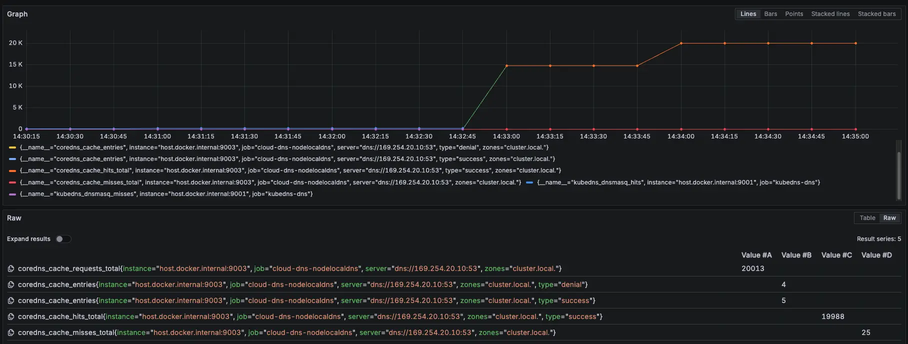 Prometheus 監控指標