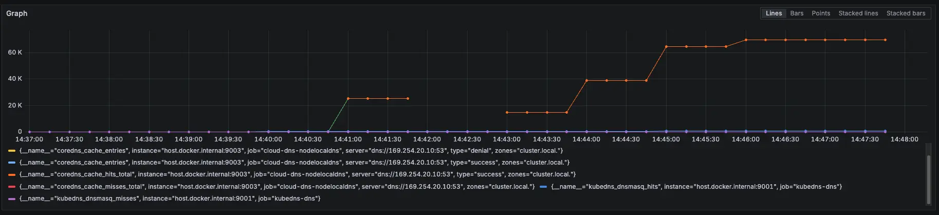 Prometheus 監控指標