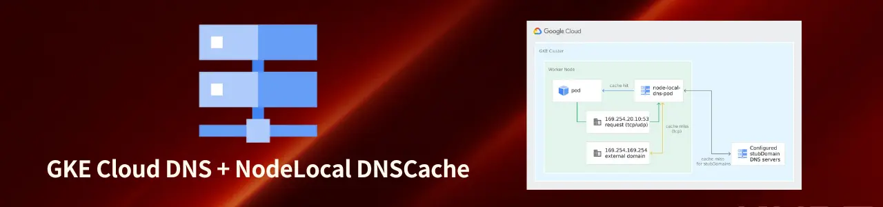 GKE DNS 使用 Cloud DNS + NodeLocal DNSCache 運作測試