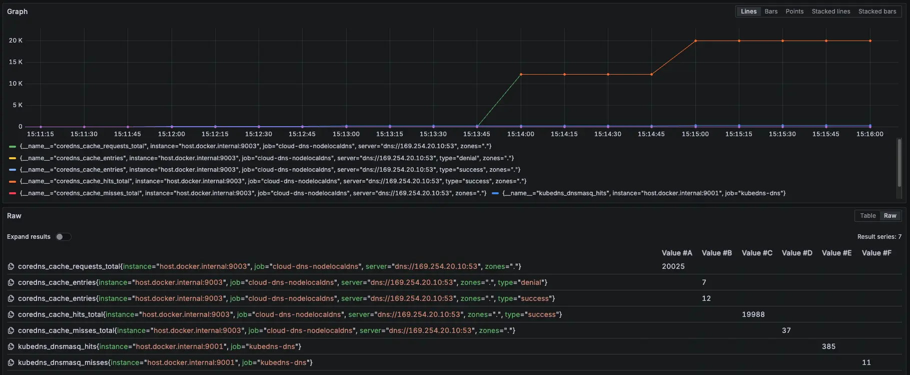 Prometheus 監控指標