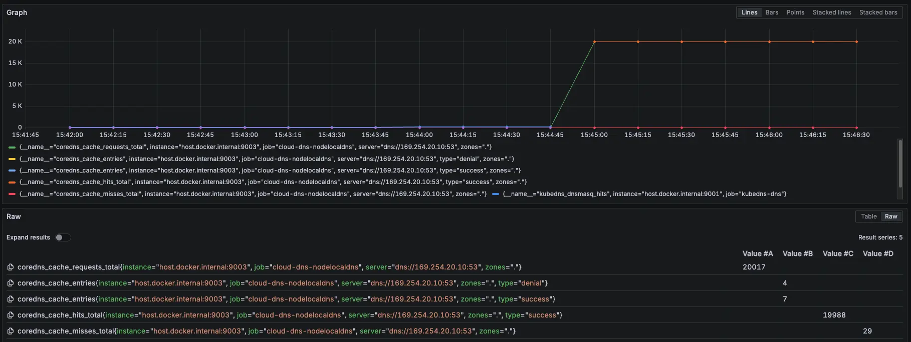 Prometheus 監控指標