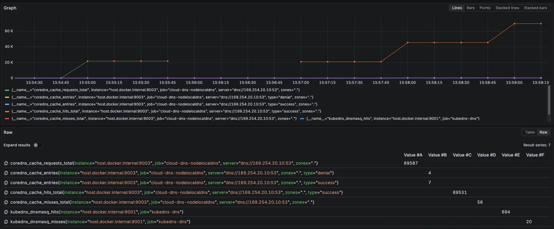Prometheus 監控指標