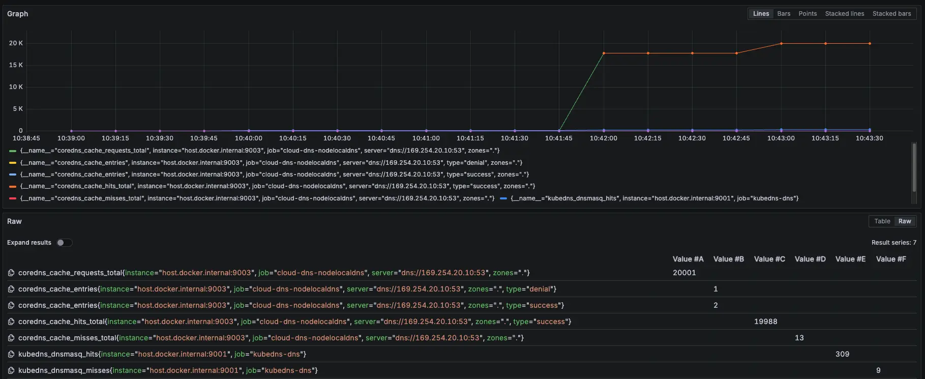 Prometheus 監控指標