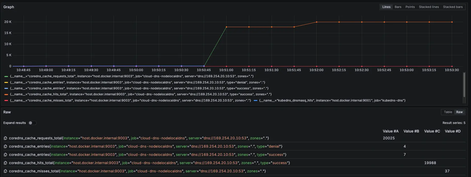 Prometheus 監控指標