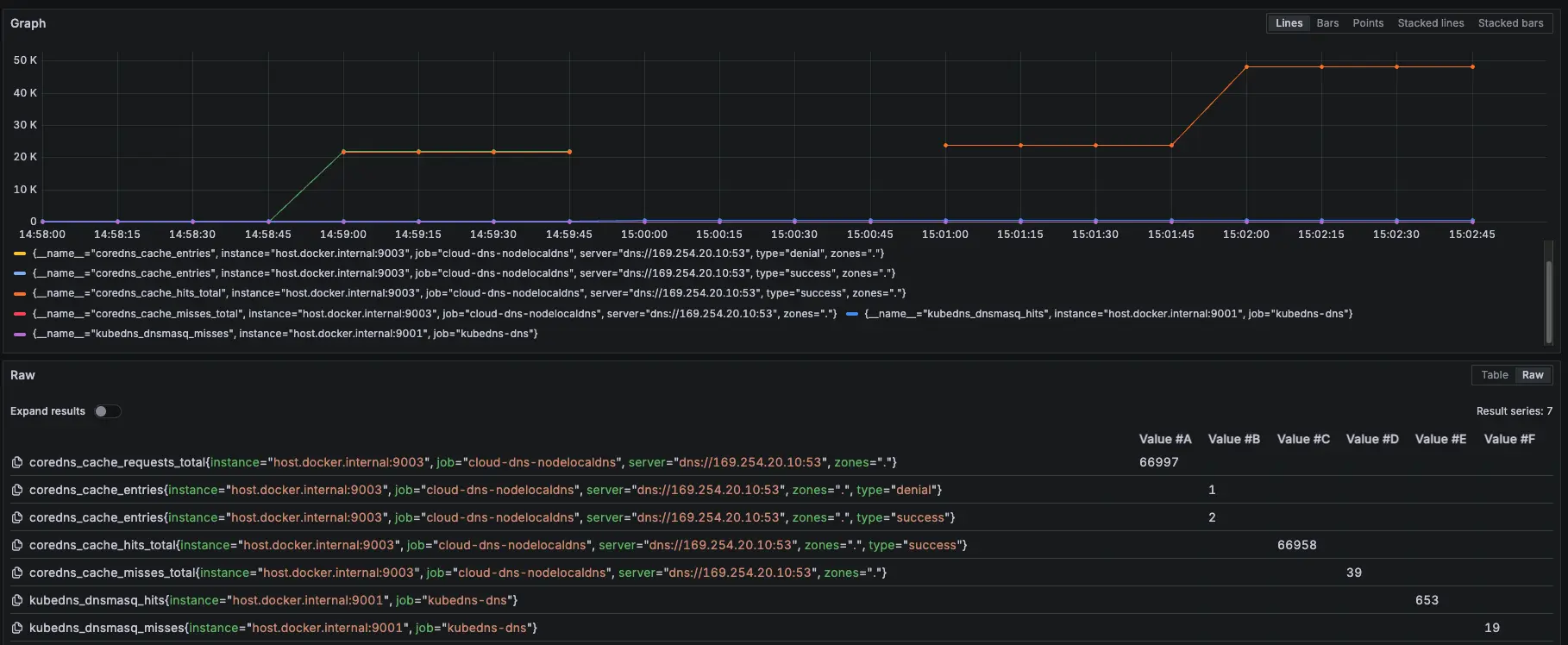 Prometheus 監控指標