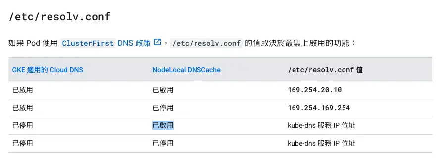 /etc/resolv.conf 設定值 服務探索和 DNS /etc/resolv.conf