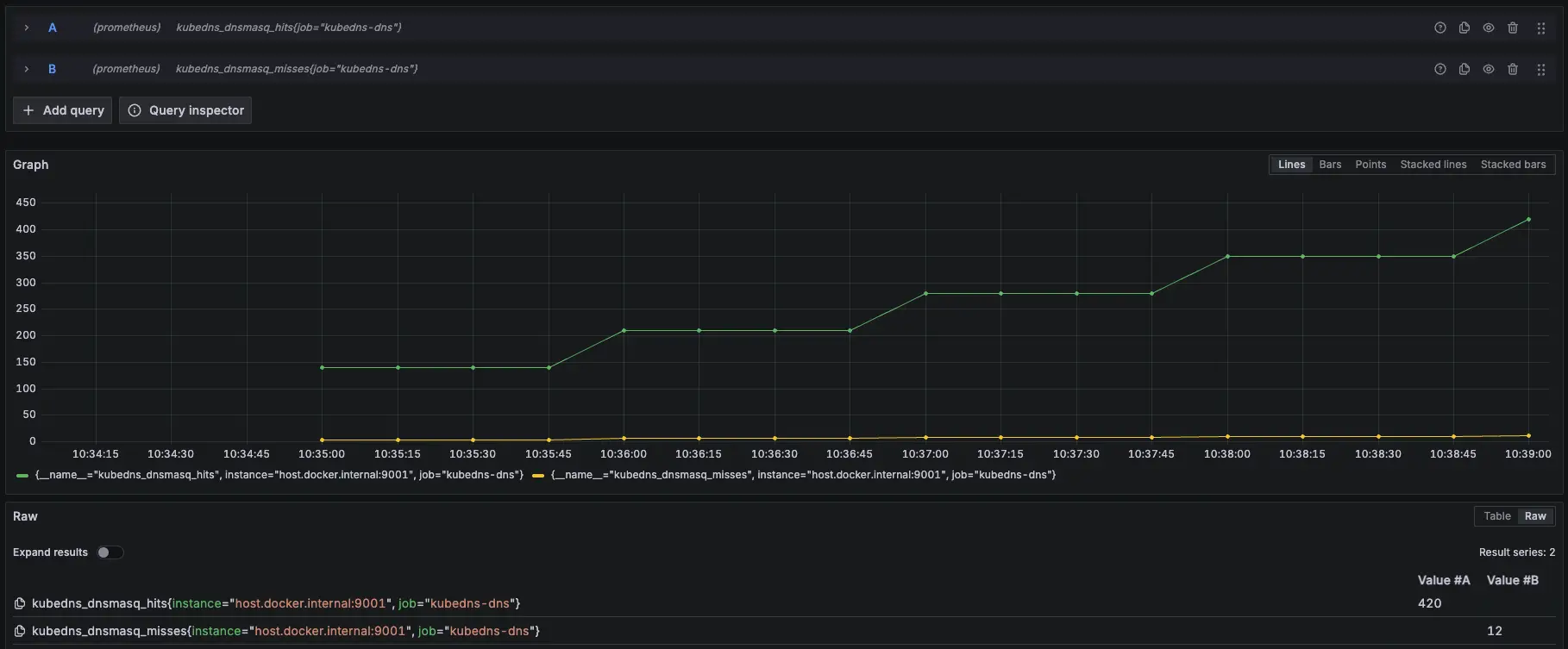 Prometheus 監控指標