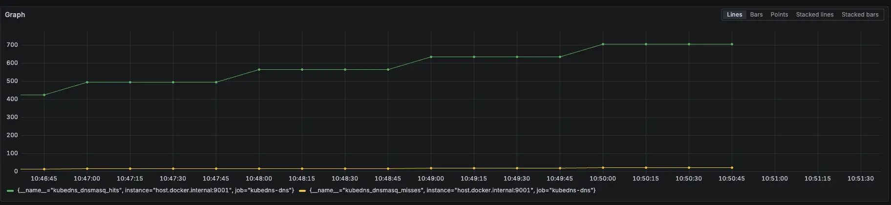Prometheus 監控指標