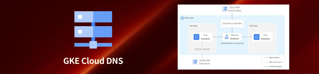 GKE DNS 使用 Cloud DNS 運作測試