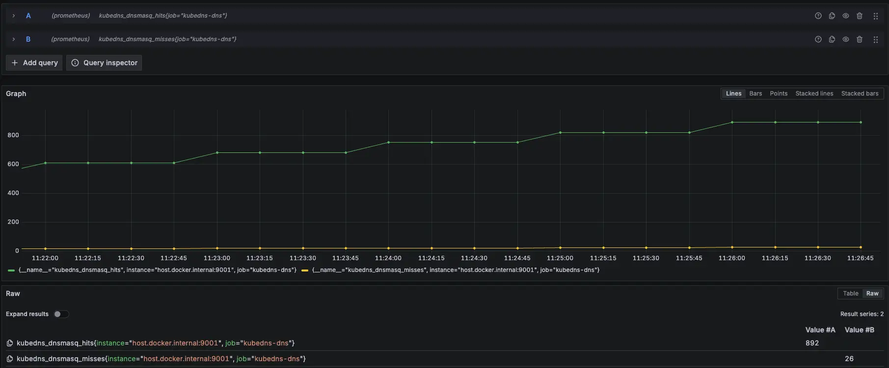 Prometheus 監控指標