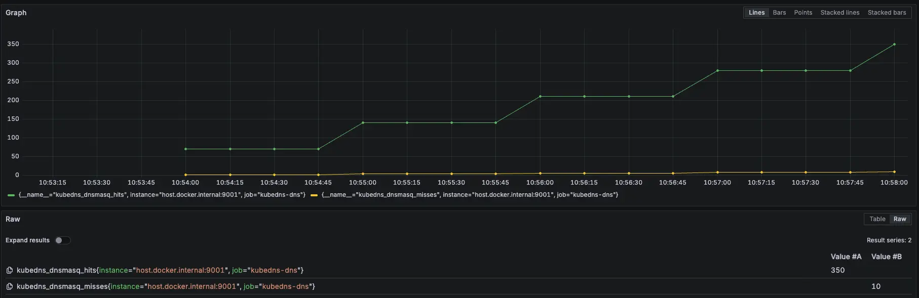 Prometheus 監控指標