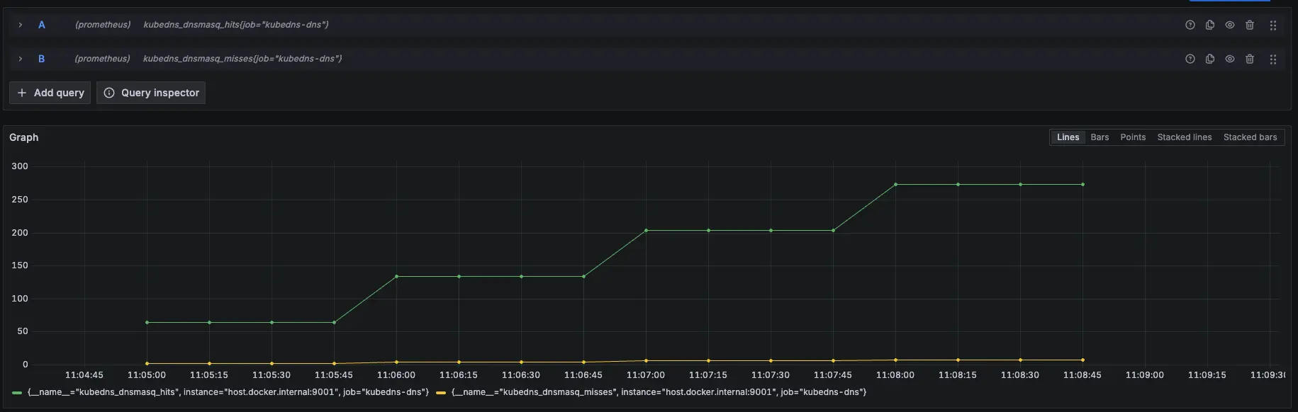 Prometheus 監控指標