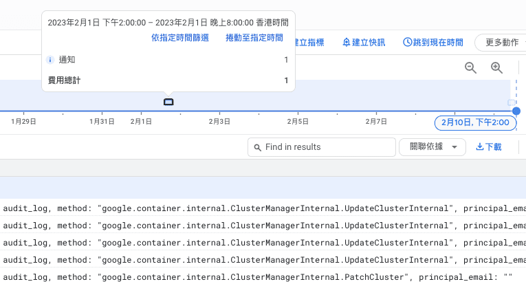 (圖六) 發生 master control plane 的升級