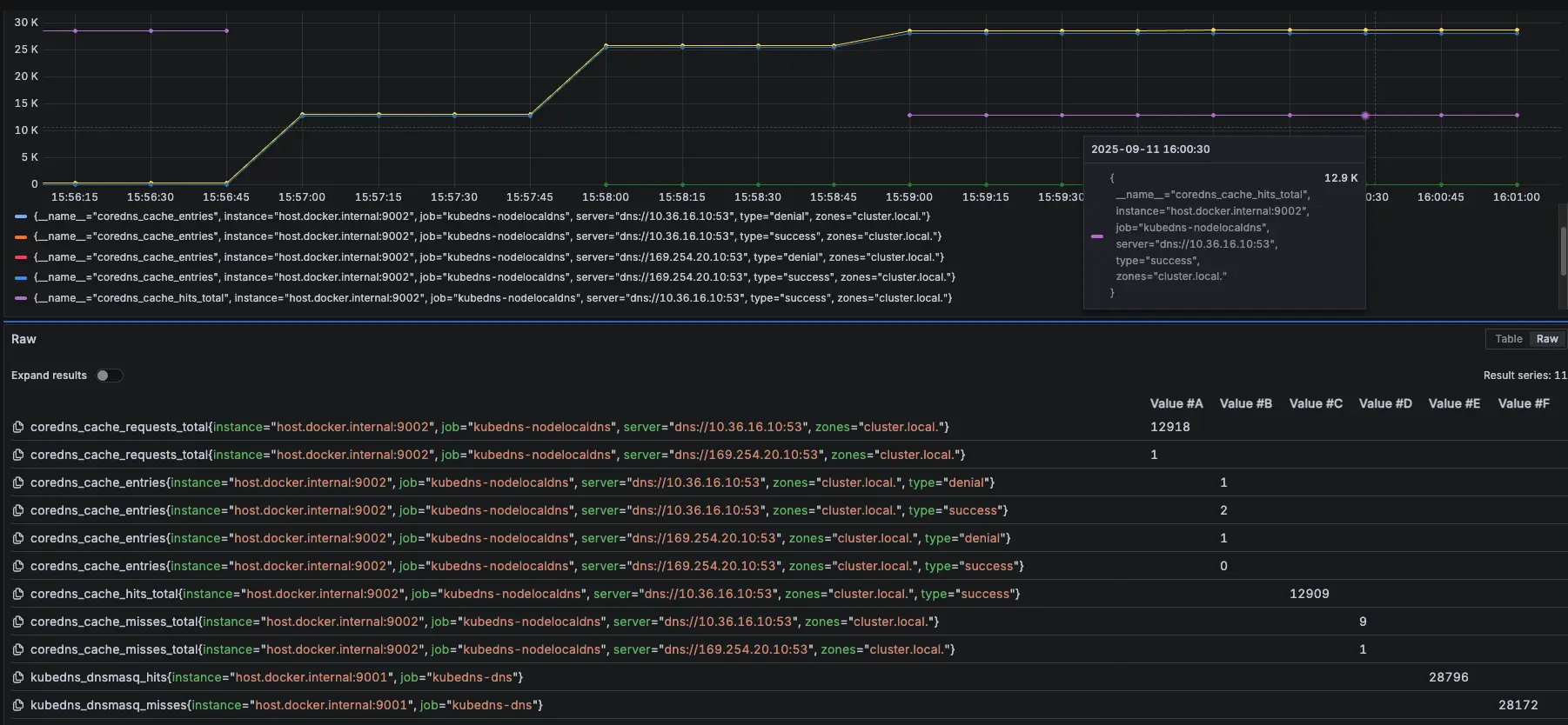 Prometheus 監控指標