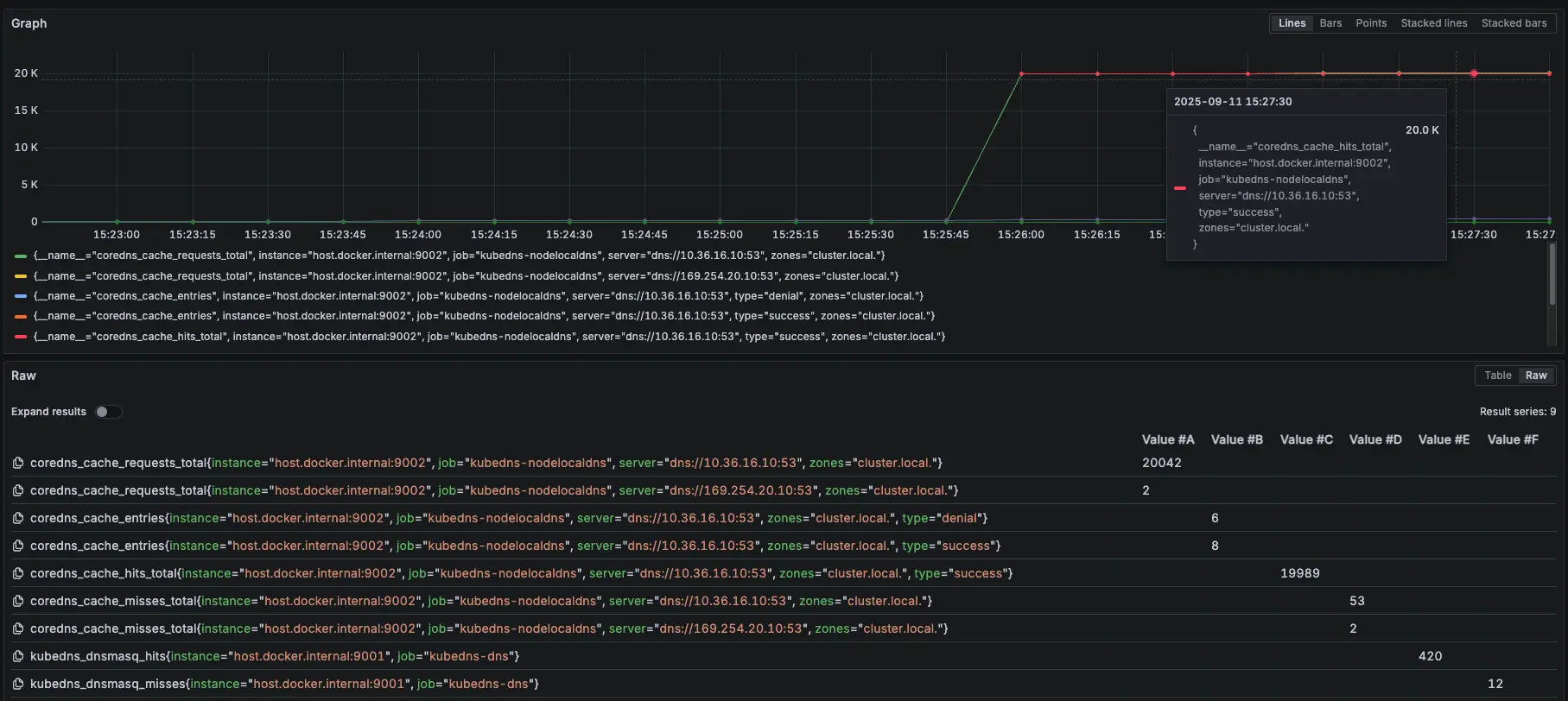Prometheus 監控指標