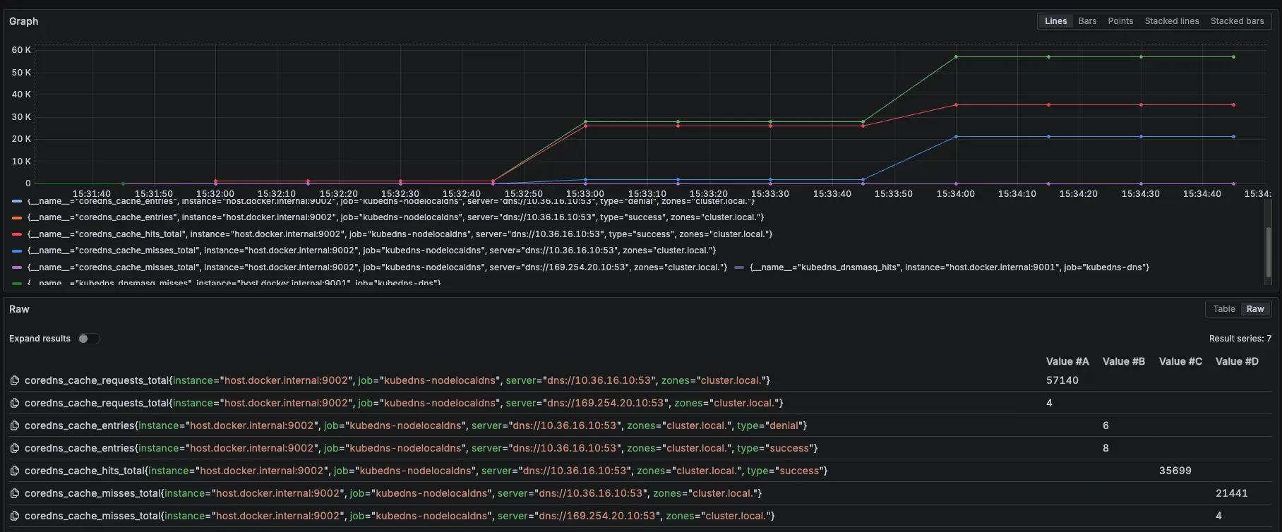 Prometheus 監控指標