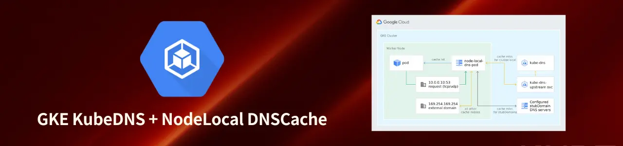 GKE DNS 使用 KubeDNS + NodeLocal DNSCache 運作測試