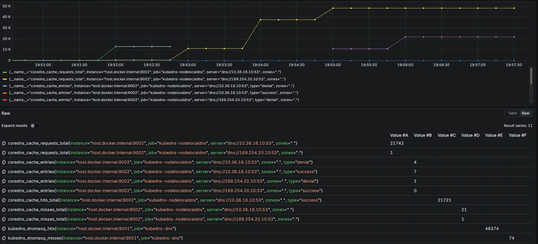 Prometheus 監控指標