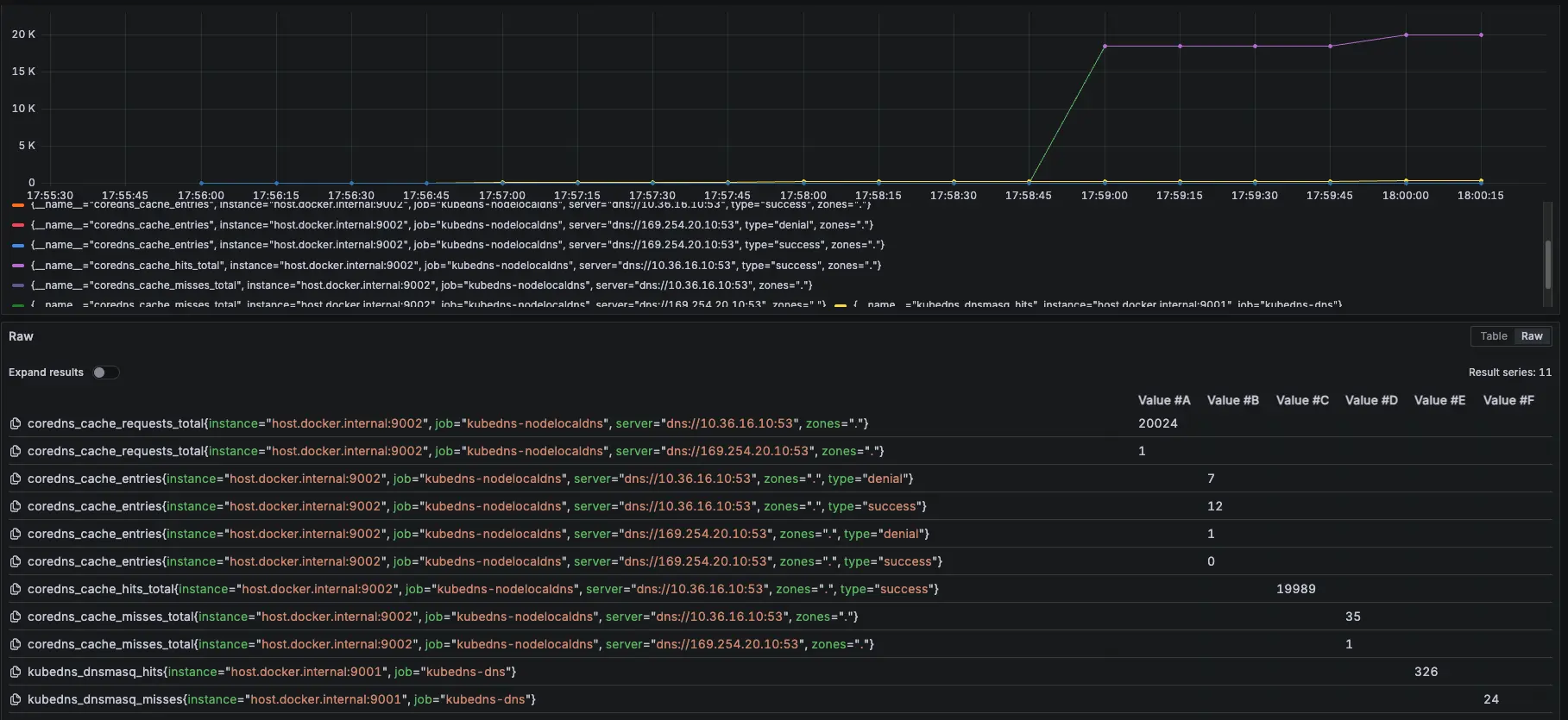 Prometheus 監控指標
