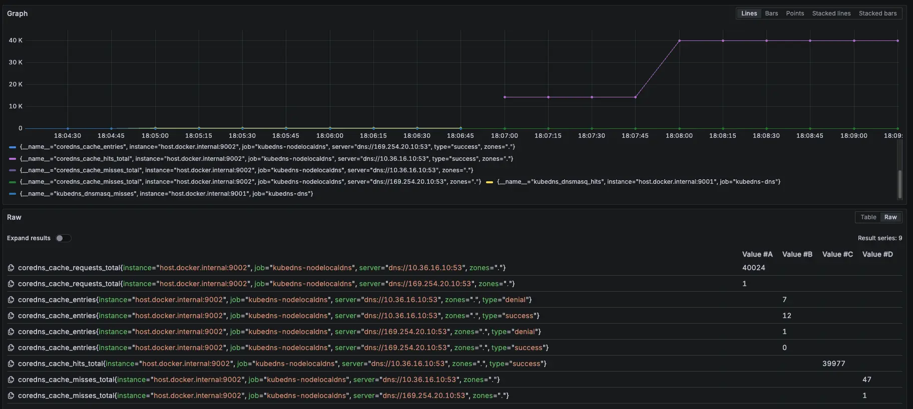 Prometheus 監控指標