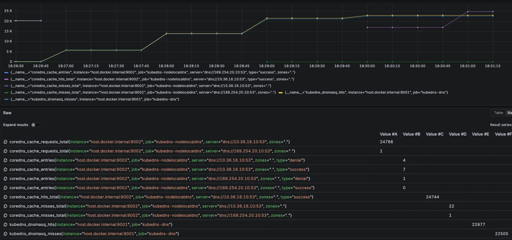 Prometheus 監控指標