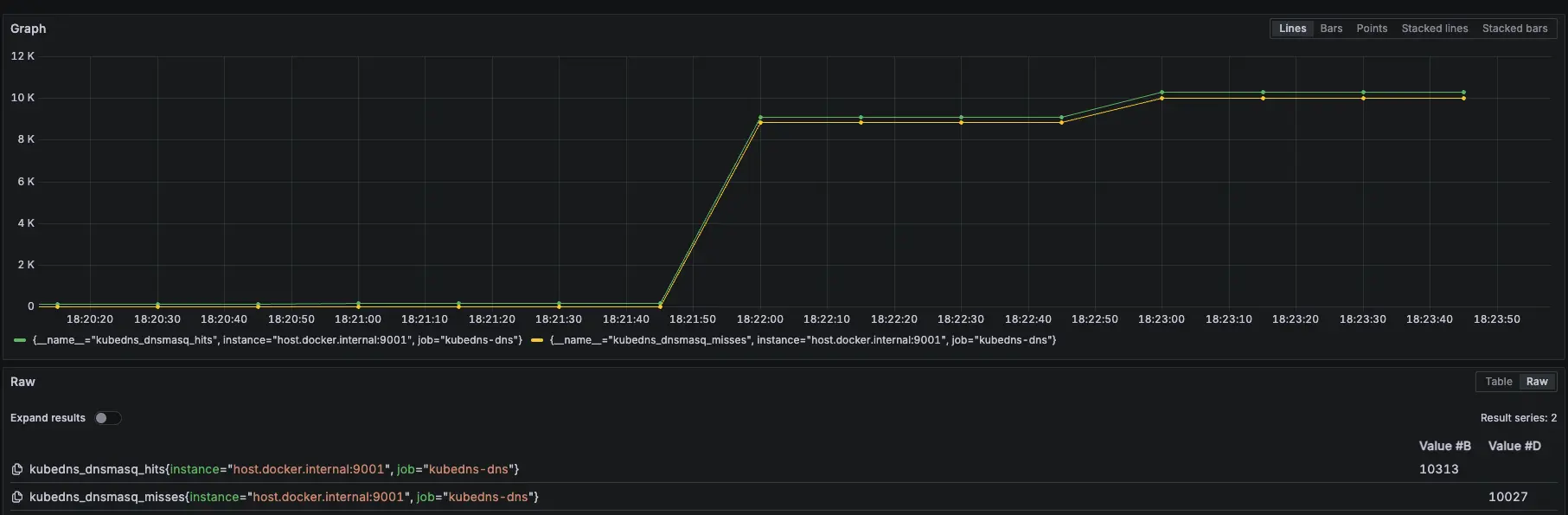 Prometheus 監控指標