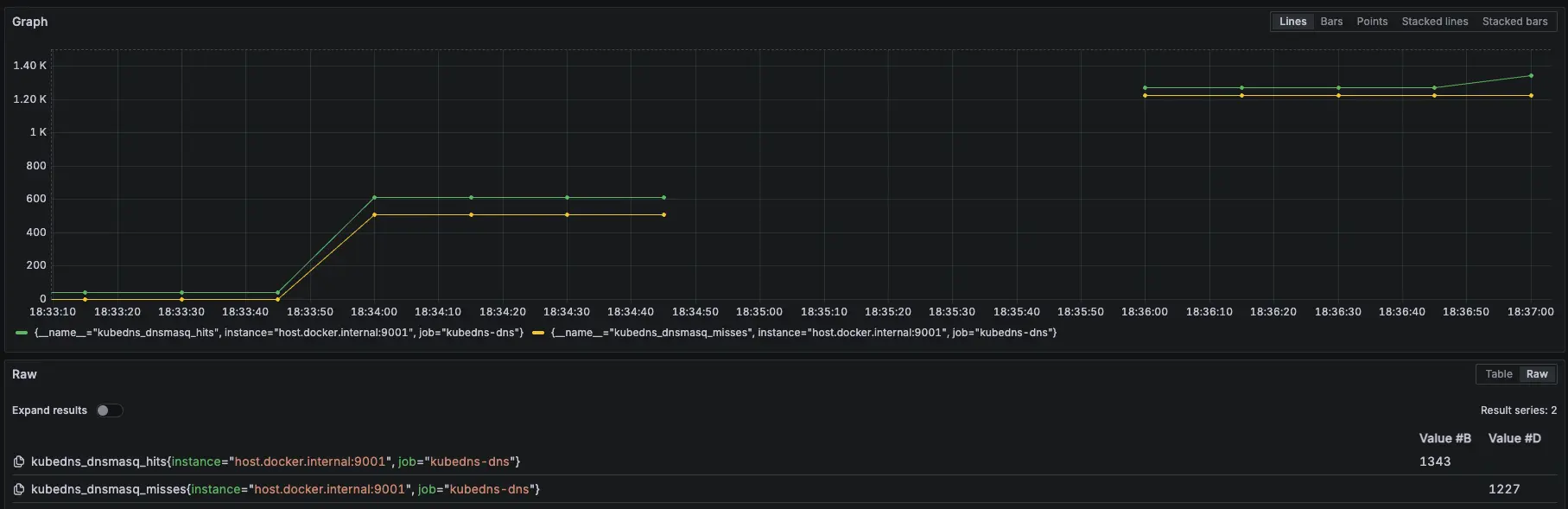 Prometheus 監控指標