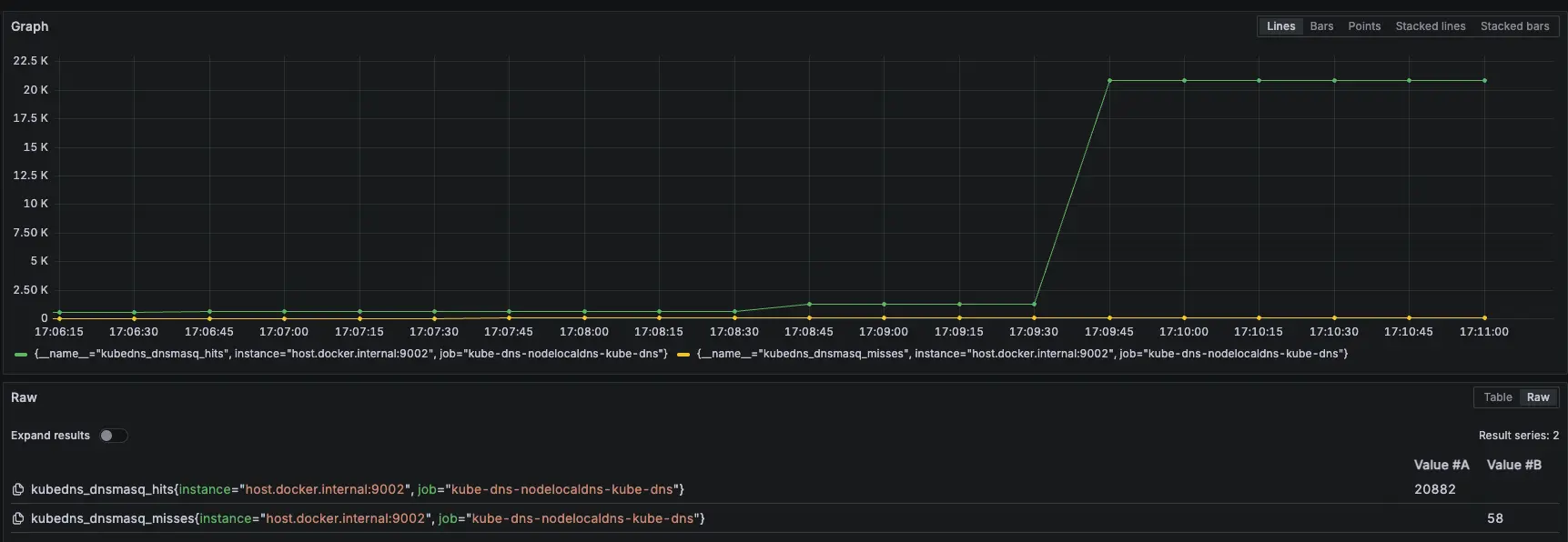 Prometheus 監控指標