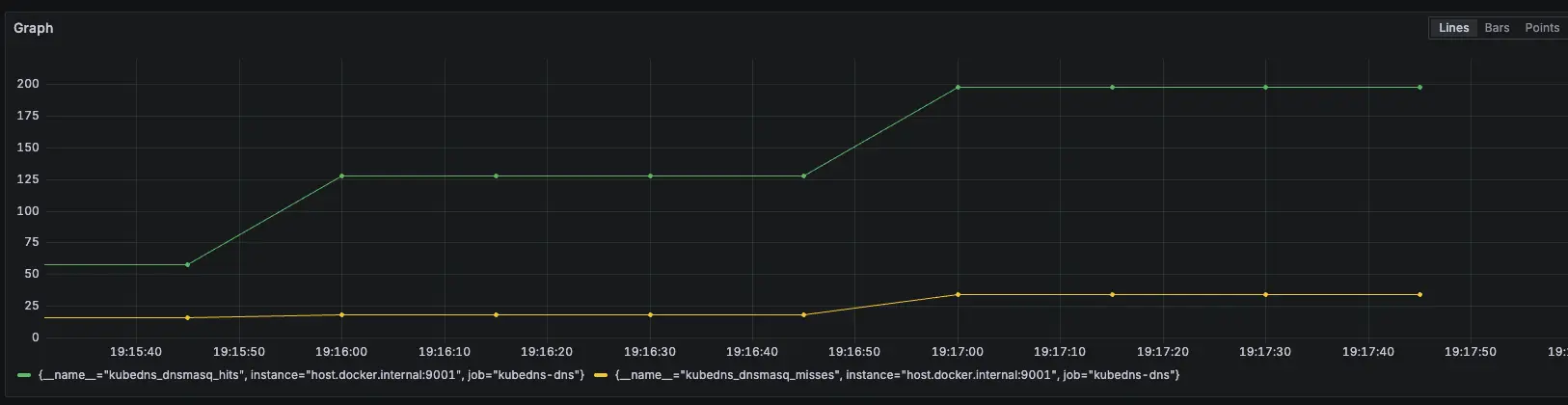 Prometheus 監控指標