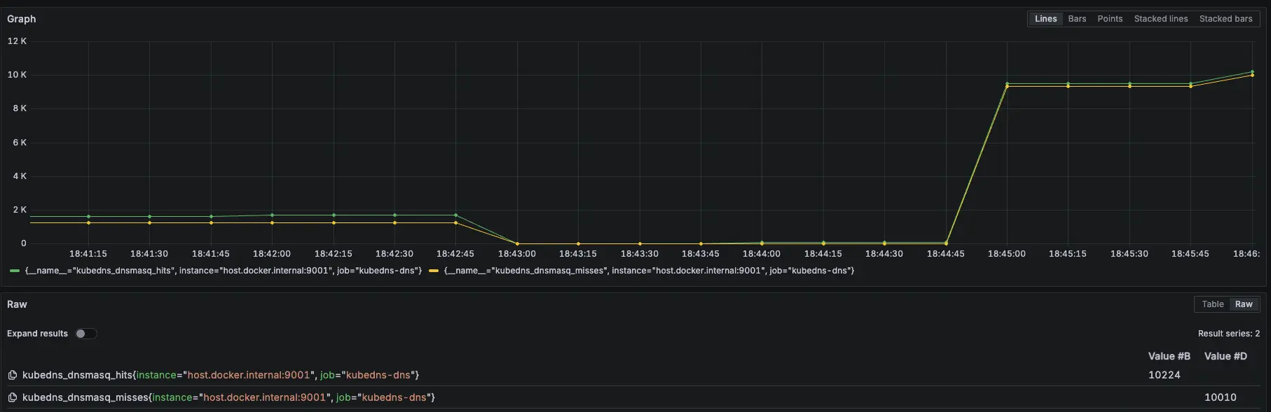 Prometheus 監控指標
