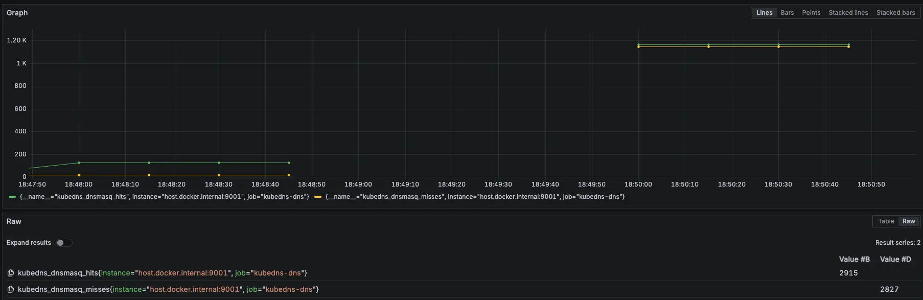 Prometheus 監控指標