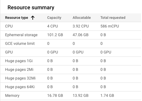 GKE Node Pool 頁面