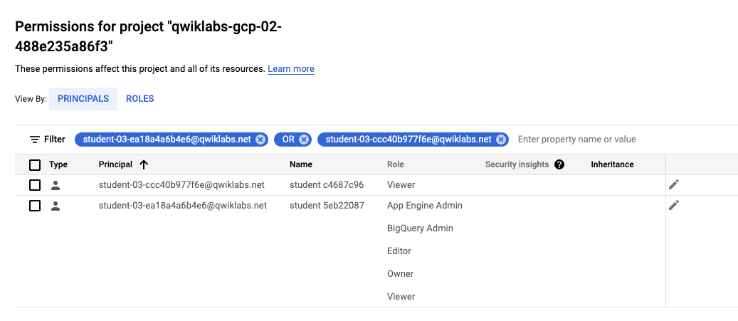 Username1 跟 Username2 權限