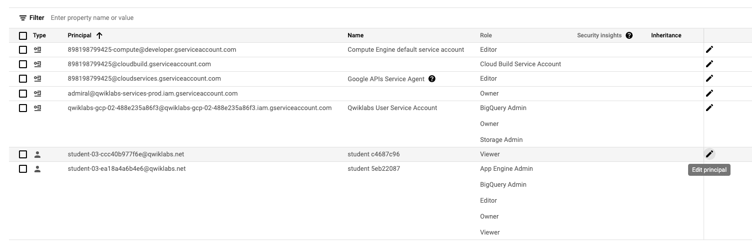 修改 Username2 權限