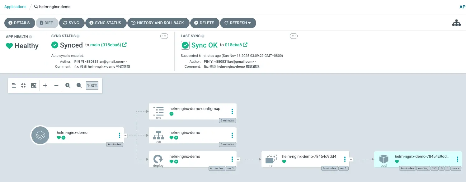 helm-nginx-demo 成功部署