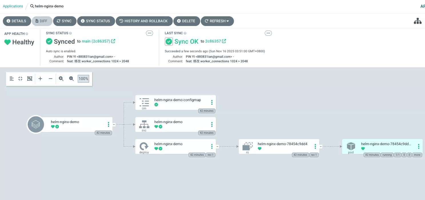 可以看到，其實調整當下有變成 3 顆，但因為 helm 有設定 automated，所以馬上就會以版控為主給覆蓋設定