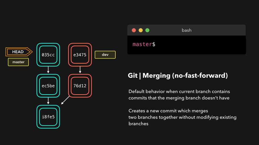 Git merge no fast-fastward 圖二 (CS Visualized: Useful Git Commands )