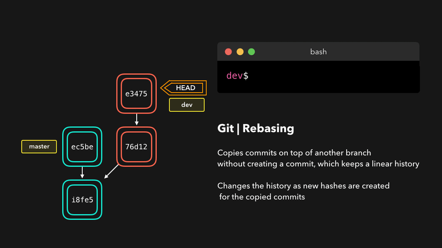 Git rebase (合併) (CS Visualized: Useful Git Commands )