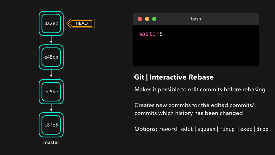 Git rebase (修改) (CS Visualized: Useful Git Commands )