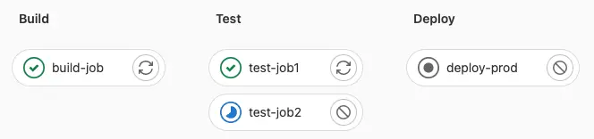 GitLab CI/CD Pipeline