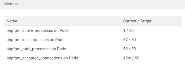 metrics 是否都有抓到目前的值