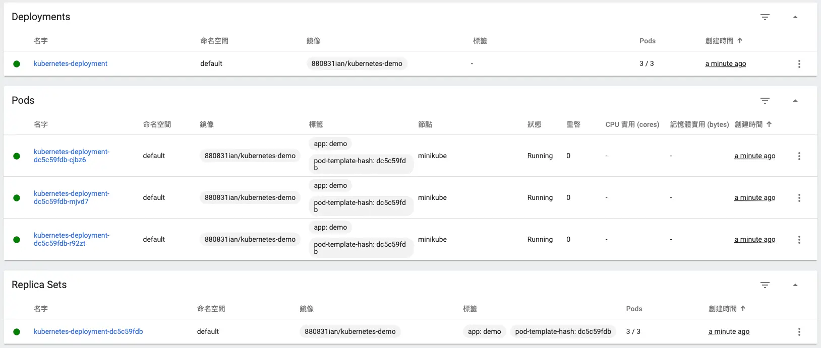 minikube dashboard 查看 Deployment 與 ReplicaSet